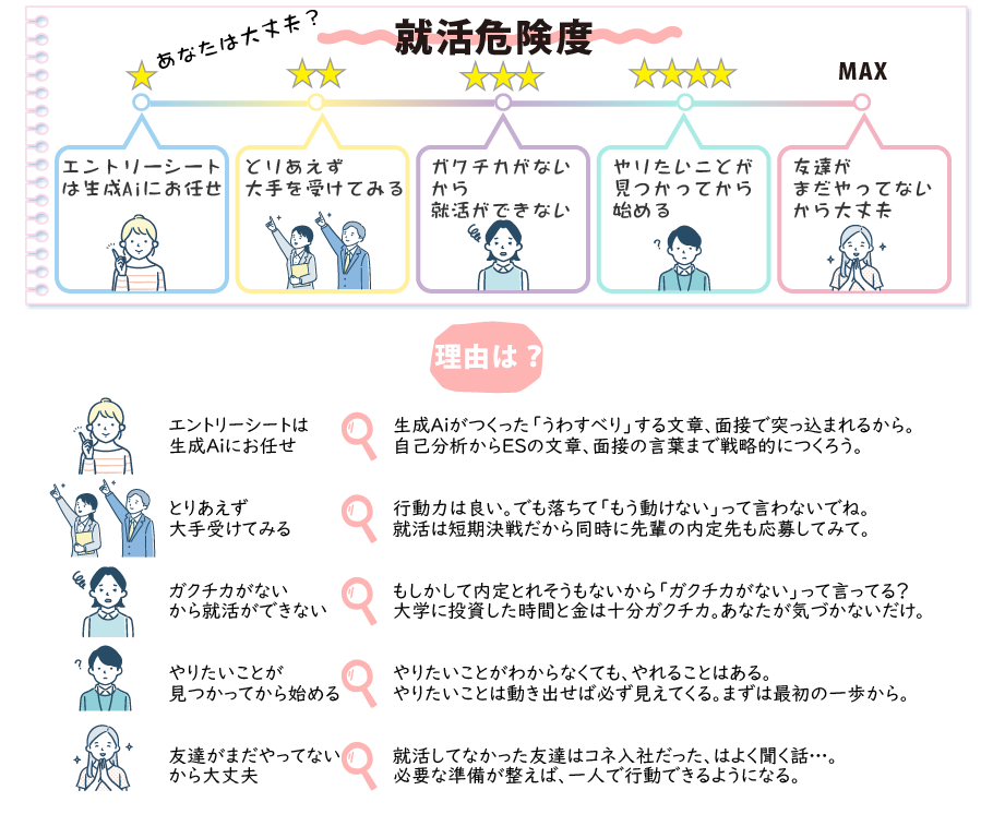 就活危険度を説明